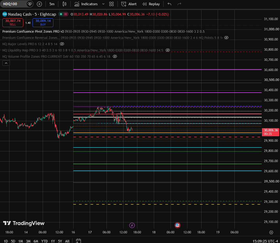 NQ Confluence Levels PRO displaying its complete source-level map on TradingView