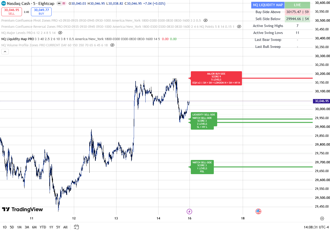 NQ Liquidity Map PRO showing buy-side and sell-side liquidity on TradingView